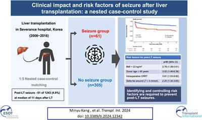 Clinical Impact and Risk Factors of Seizure After Liver Transplantation: A Nested Case-Control Study